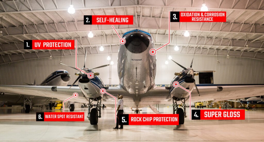 A large airplane is parked inside a hangar, showcasing several Revivify Coatings Aviation features. Red-marked points indicate UV protection, self-healing, oxidation and corrosion resistance, super gloss, rock chip protection, and water spot resistance. A person stands under the plane's nose.